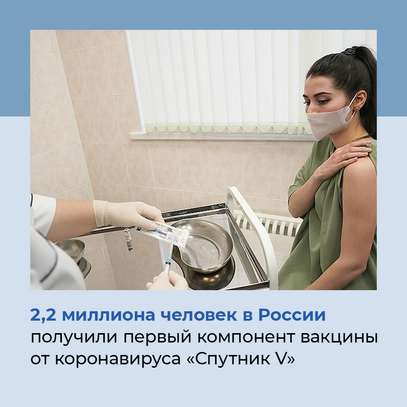 2,2 миллиона человек в России  уже получили первую прививку «Спутником V». Рассказываем, как идёт вакцинация от коронавируса в регионах.