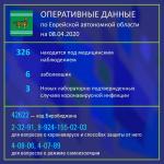 Оперативные данные по Еврейской автономной области на 08.04.2020