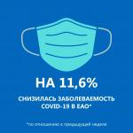 «Снижение заболеваемости COVID-19 отмечено по ЕАО», – сообщает областной Роспотребнадзор.