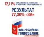 БЕСПРЕЦЕДЕНТНУЮ ЯВКУ ПОКАЗАЛА ЕАО НА ВСЕРОССИЙСКОМ ГОЛОСОВАНИИ ПО ПОПРАВКАМ В КОНСТИТУЦИЮ РФ